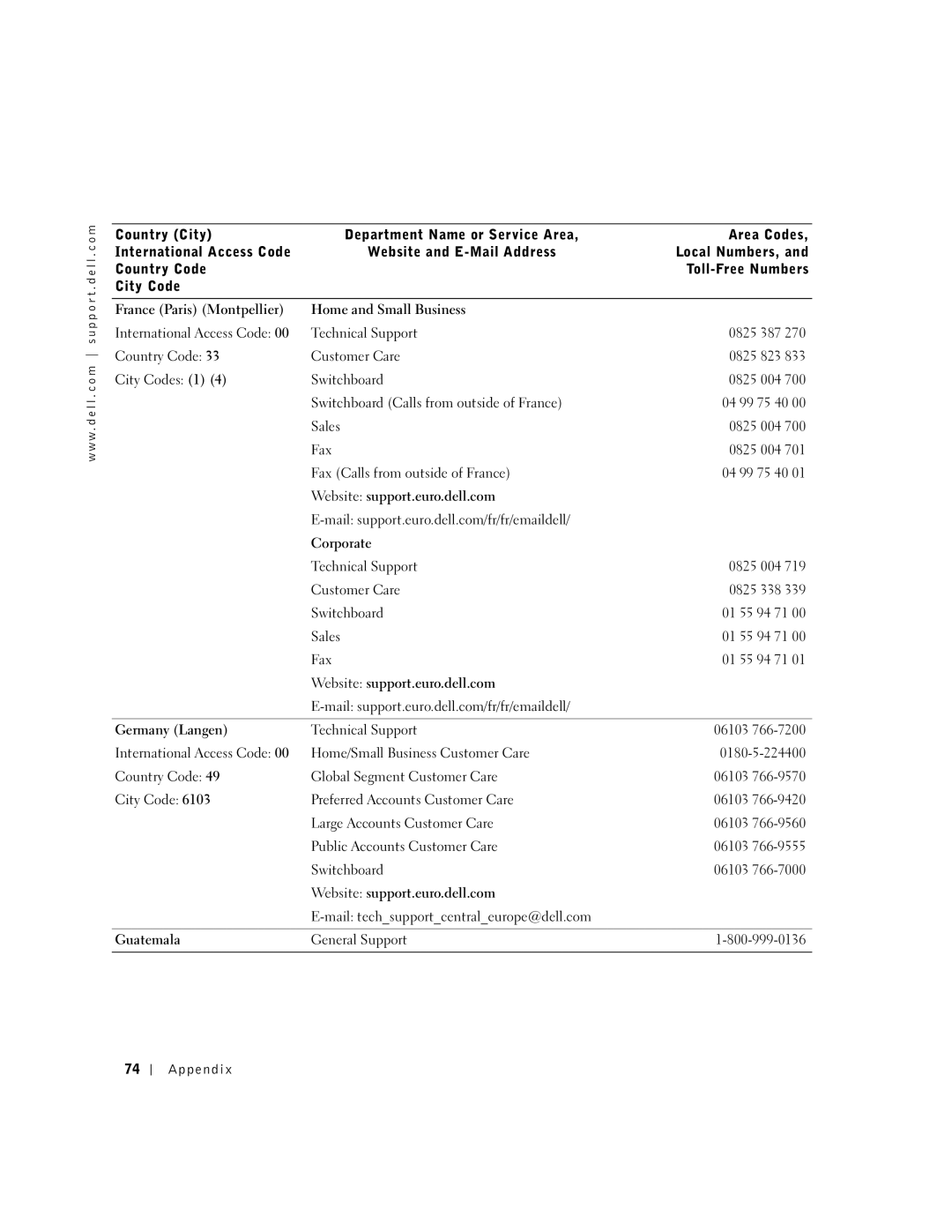 Dell 100N owner manual Corporate, Germany Langen, Guatemala, Area Codes Local Numbers, Toll-Free Numbers 