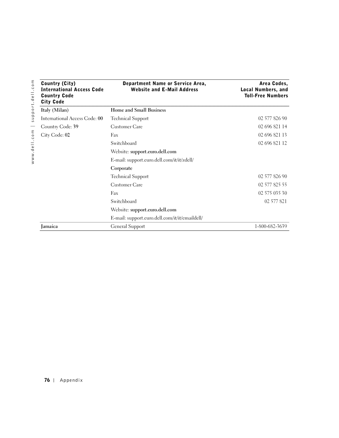 Dell 100N owner manual Jamaica 