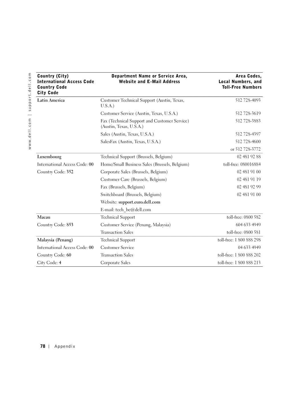 Dell 100N owner manual Luxembourg, Macau, Malaysia Penang 