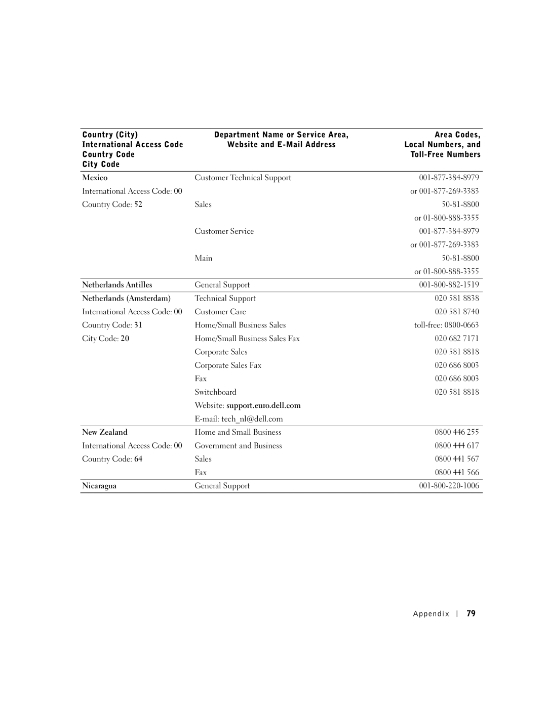 Dell 100N owner manual Netherlands Antilles, Netherlands Amsterdam, New Zealand, Nicaragua 