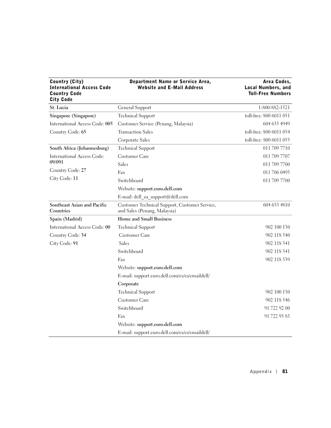 Dell 100N owner manual Singapore Singapore, South Africa Johannesburg, 09/091, Southeast Asian and Pacific, Countries 