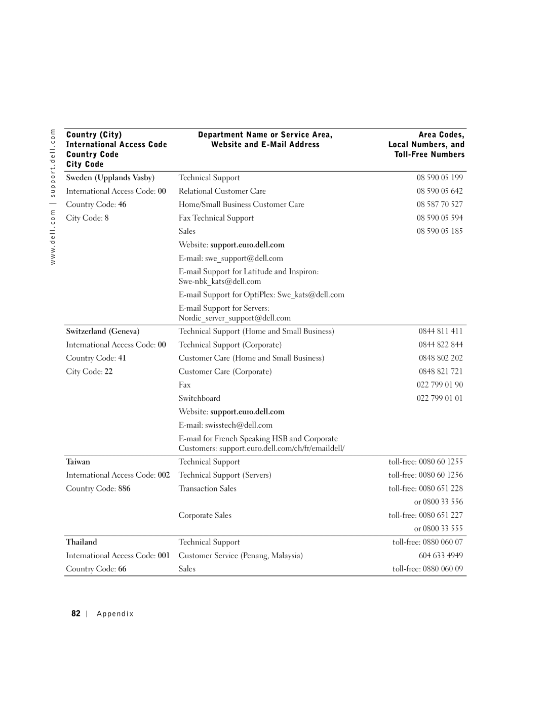 Dell 100N owner manual Switzerland Geneva, Taiwan, Thailand 