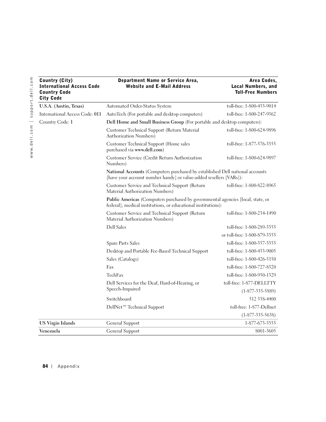 Dell 100N owner manual US Virgin Islands, Venezuela 