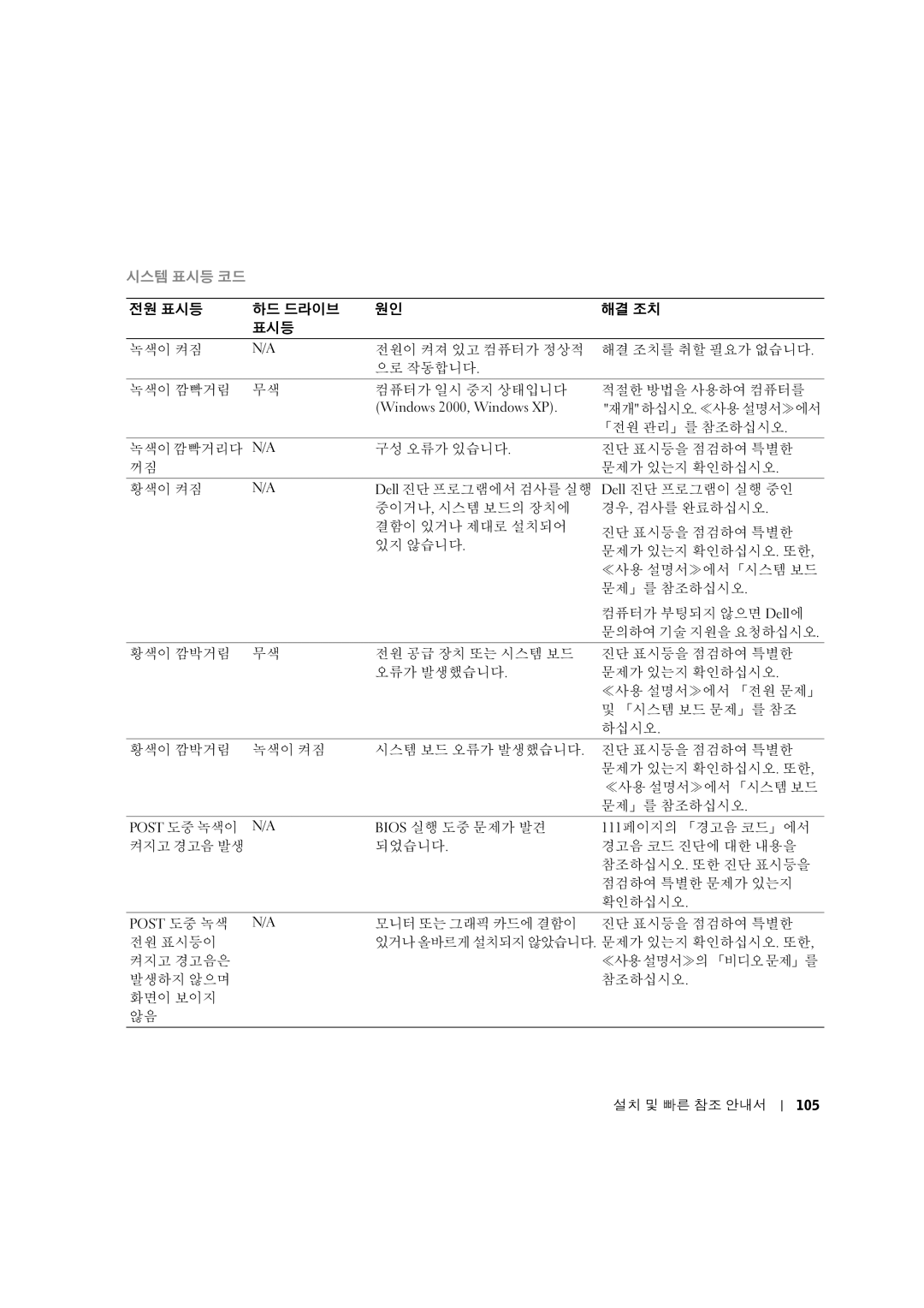 Dell 10JEJ manual YMZ‚YƒN 