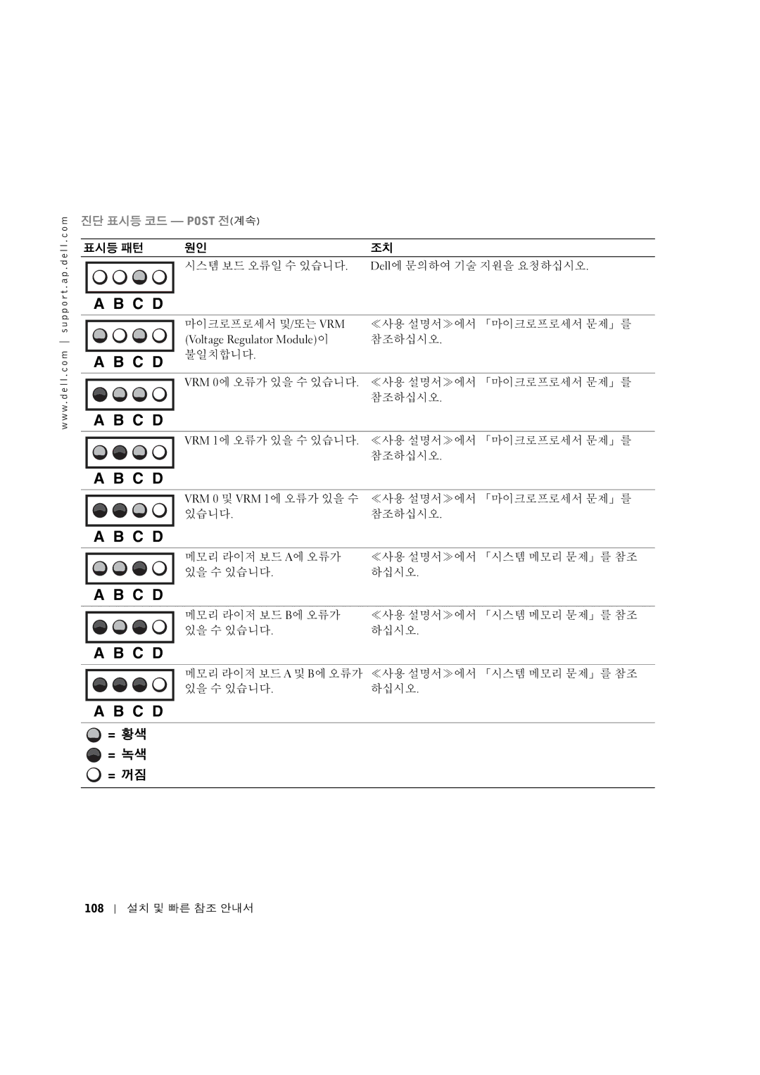 Dell 10JEJ manual ~‚YƒN$*+,,#‚$ 