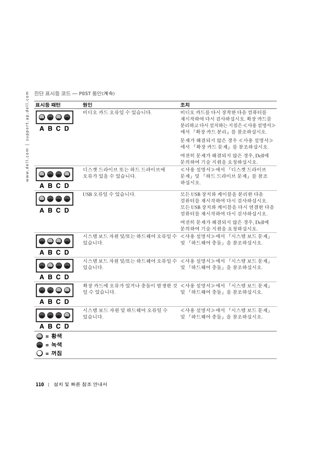 Dell 10JEJ manual ~‚YƒN$*+,Œ+#‚$ 