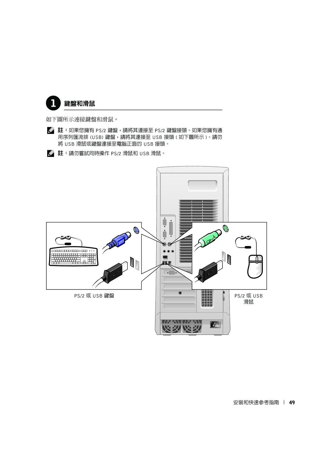 Dell 10JEJ manual 如下圖所示連接鍵盤和滑鼠。 