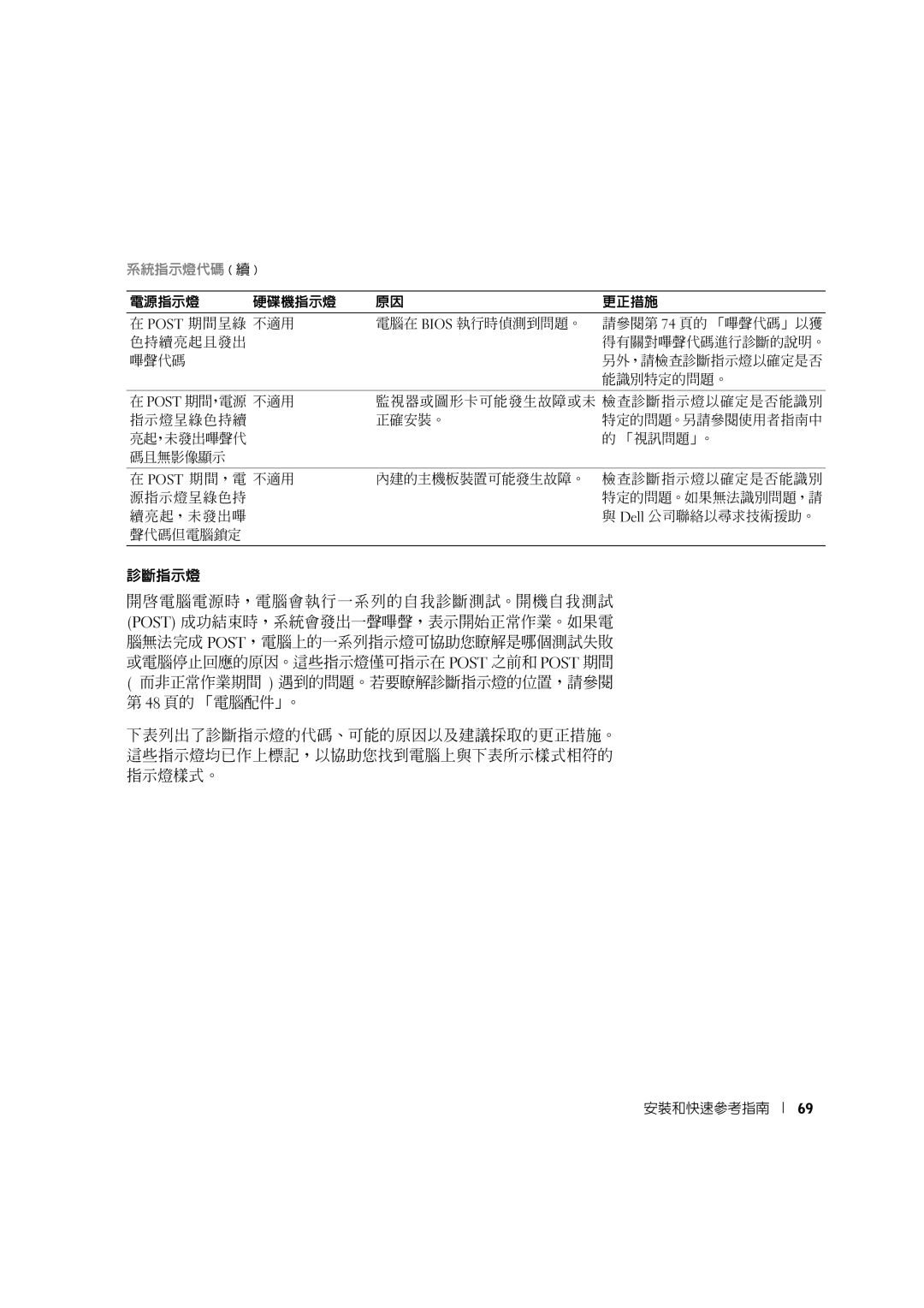 Dell 10JEJ manual 系統指示燈代碼 續 