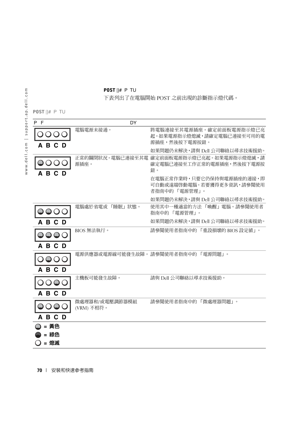 Dell 10JEJ manual = 黃色 = 綠色 = 熄滅 