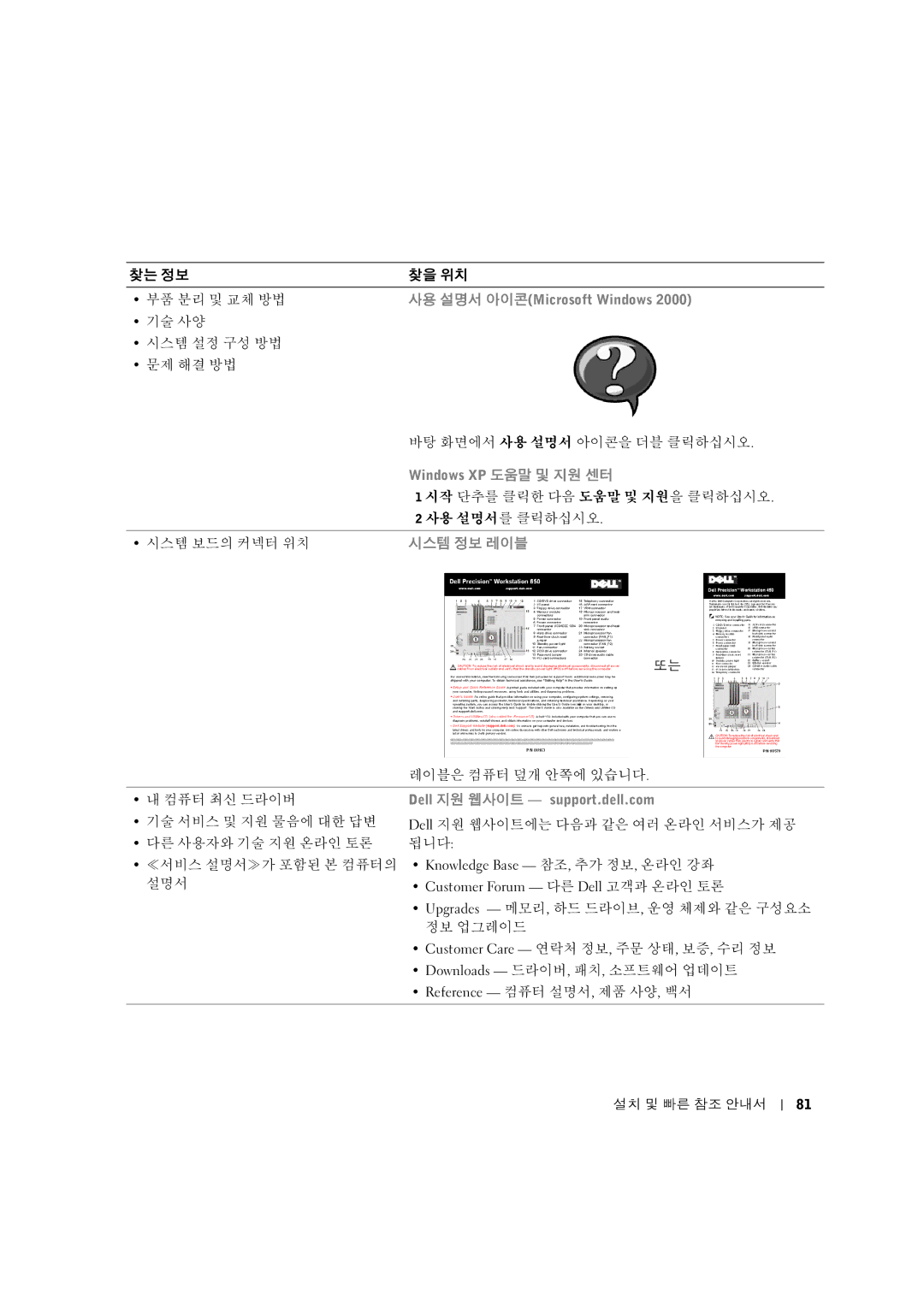 Dell 10JEJ manual $Sit=U, #$Cvwx#, Ymz=, = &&!%% 