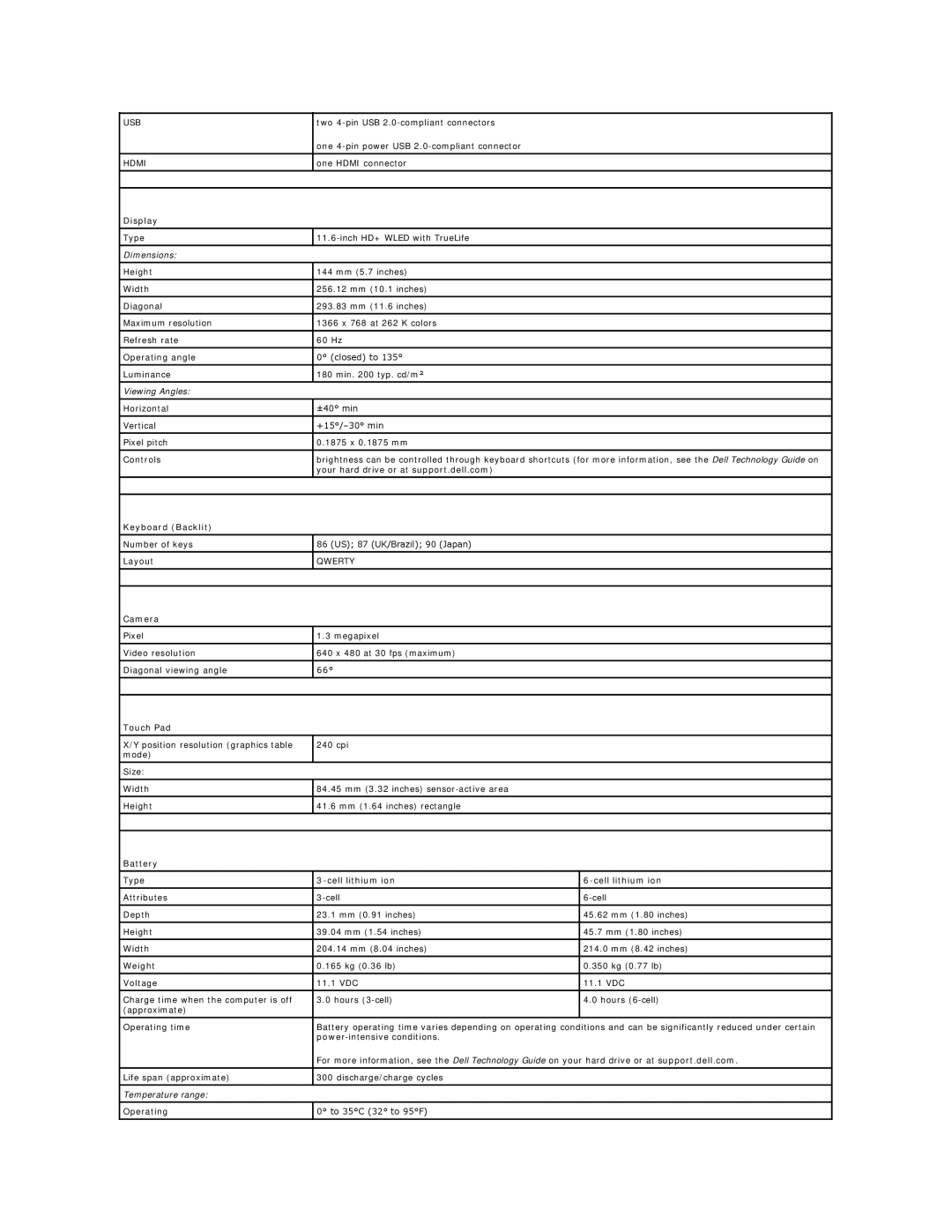 Dell 11 specifications Keyboard Backlit 