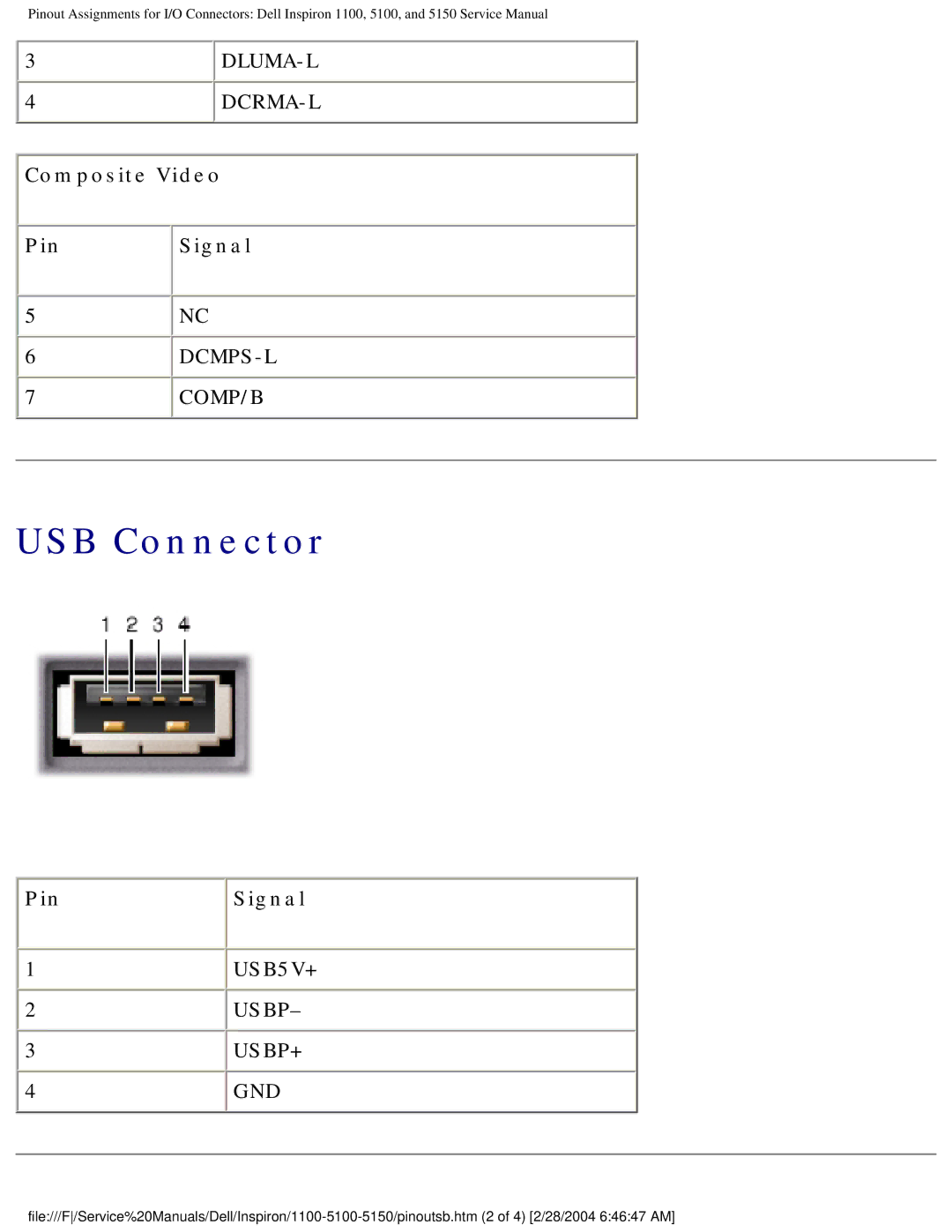 Dell 1100, 5150, 5100 service manual USB Connector, Pin Signal 