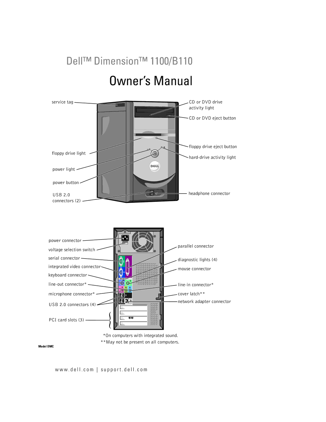 Dell 1100/B110 owner manual W . d e l l . c o m s u p p o r t . d e l l . c o m, Network adapter connector 