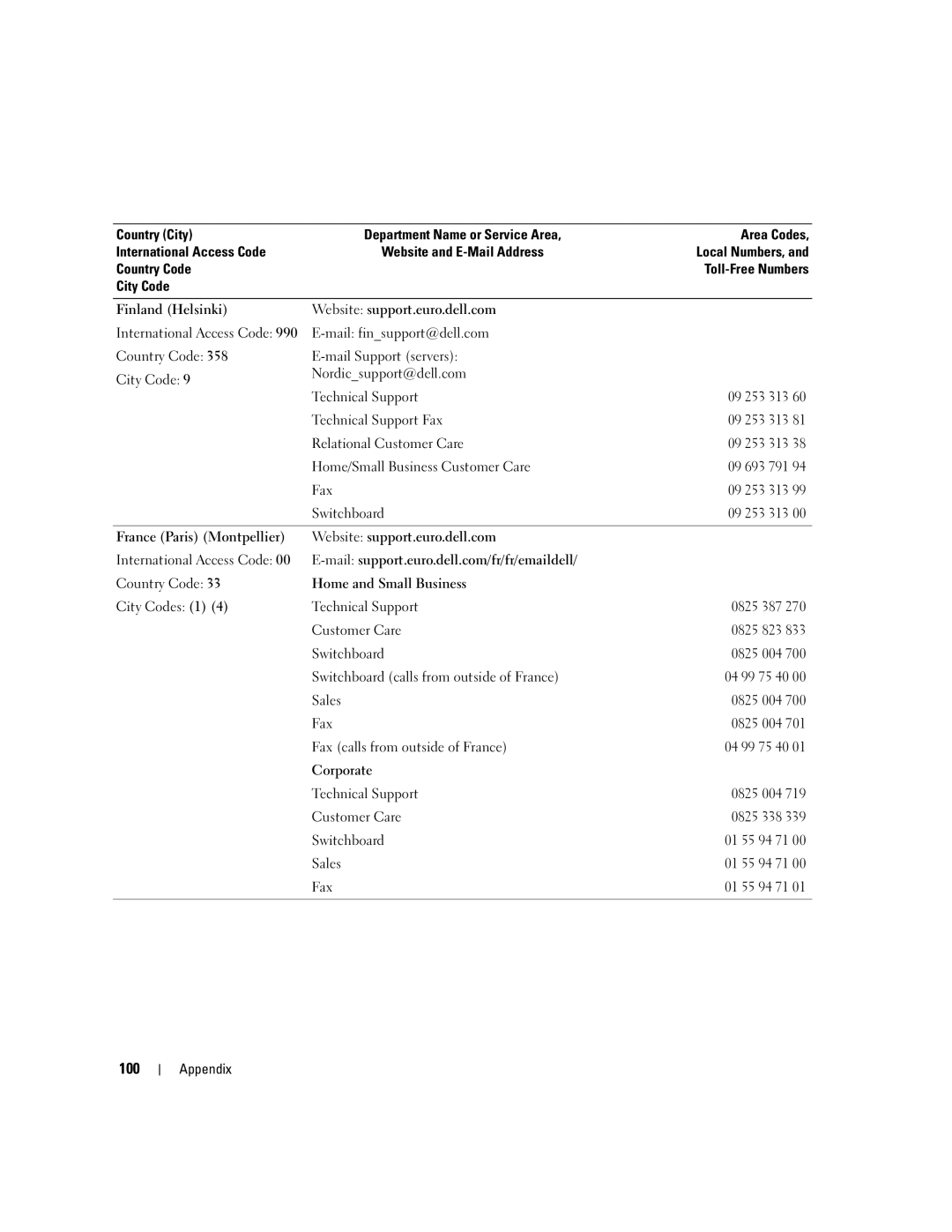 Dell 1100/B110 owner manual 