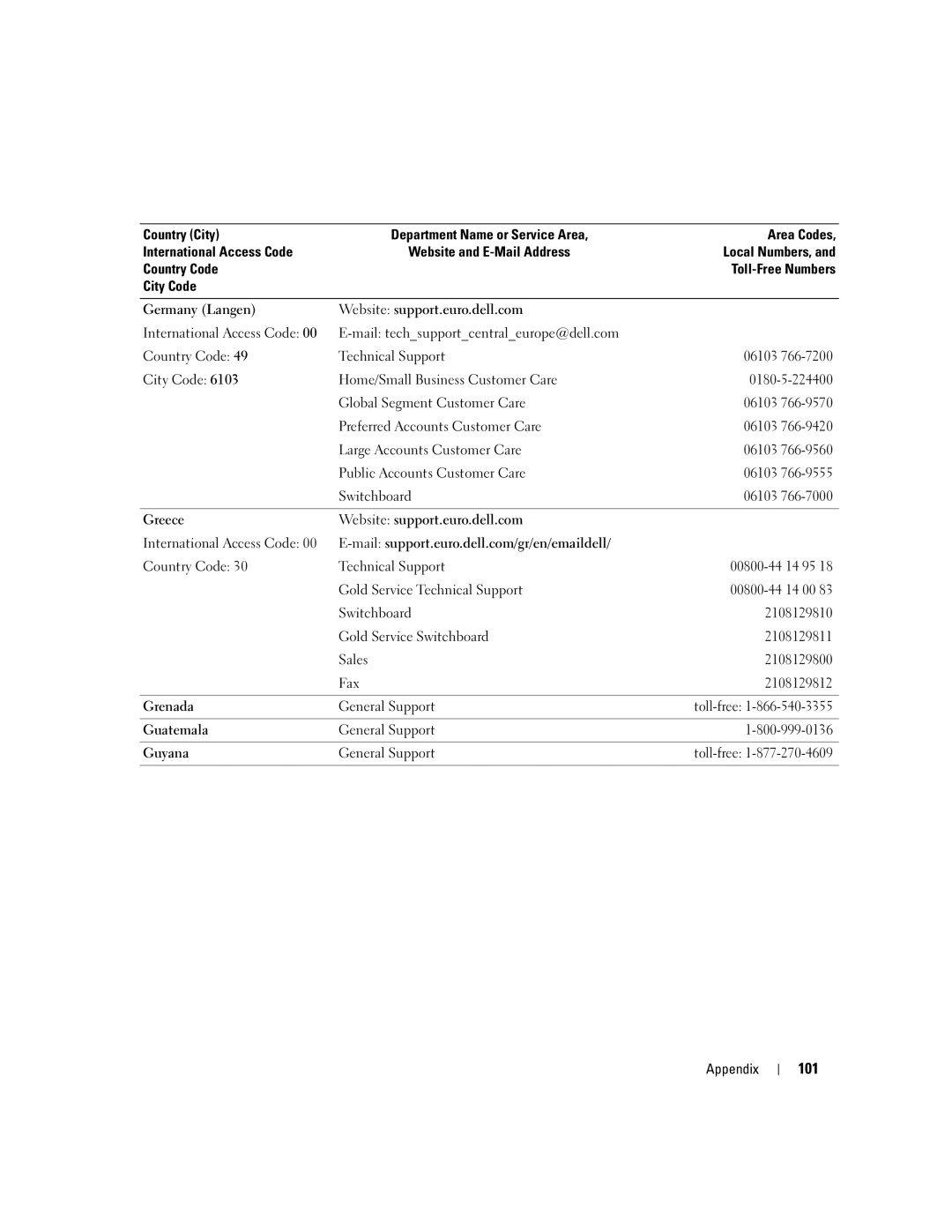 Dell 1100/B110 owner manual 101 