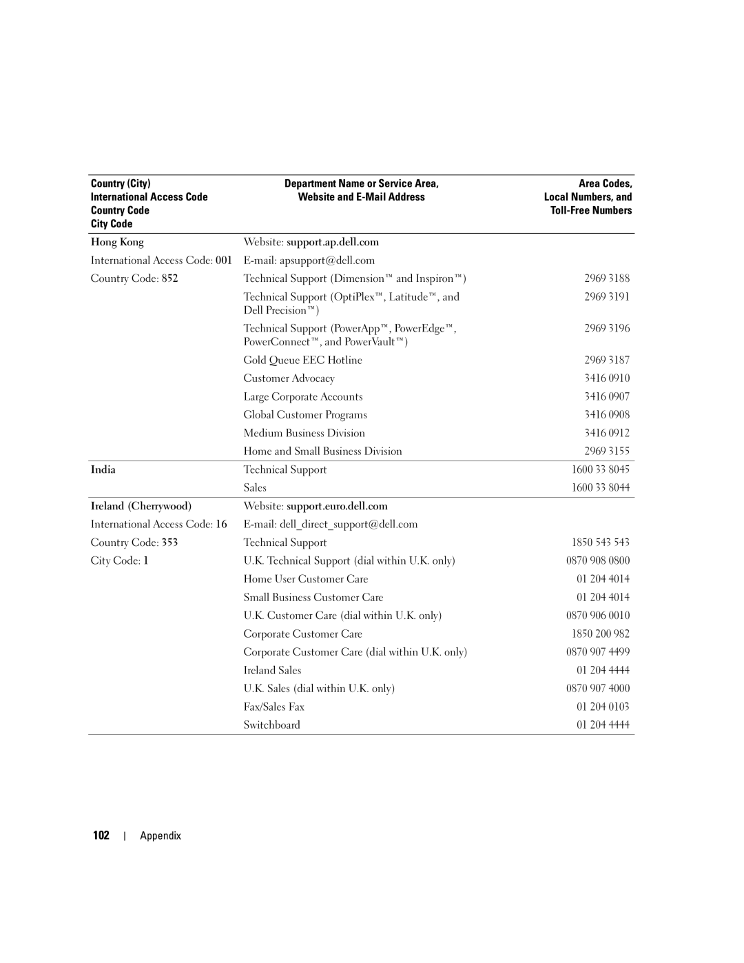 Dell 1100/B110 owner manual 102 