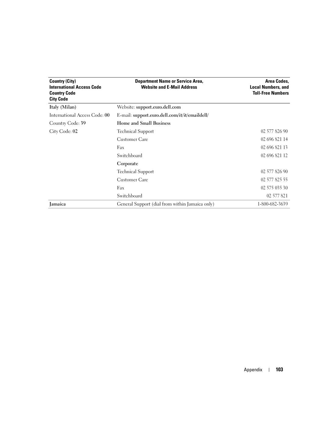 Dell 1100/B110 owner manual 103 