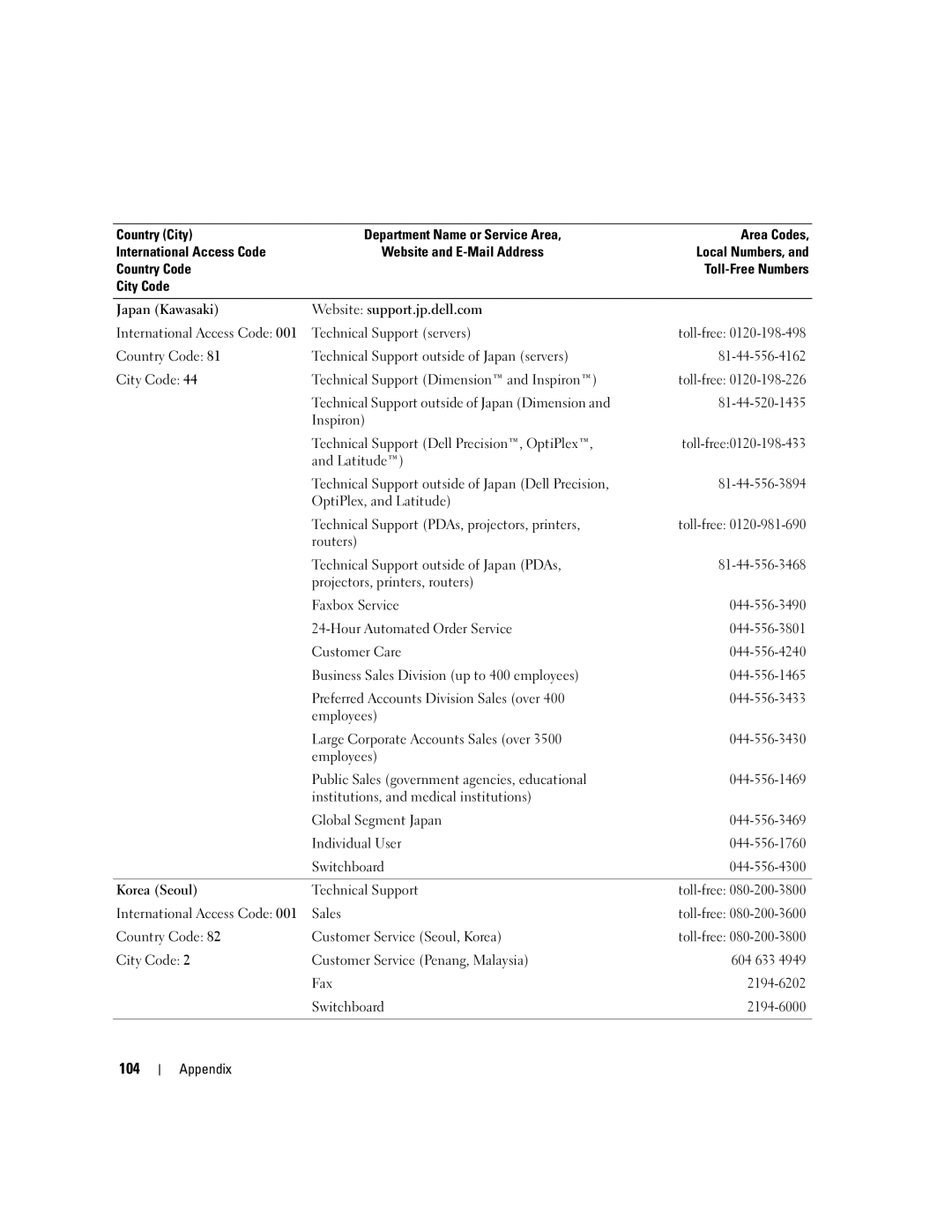 Dell 1100/B110 owner manual 104 