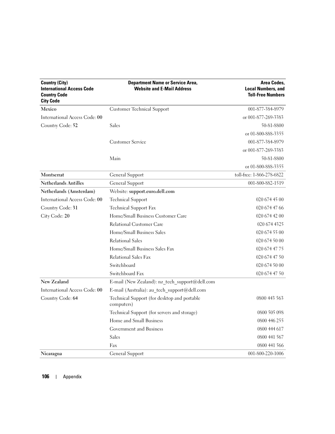 Dell 1100/B110 owner manual 106 