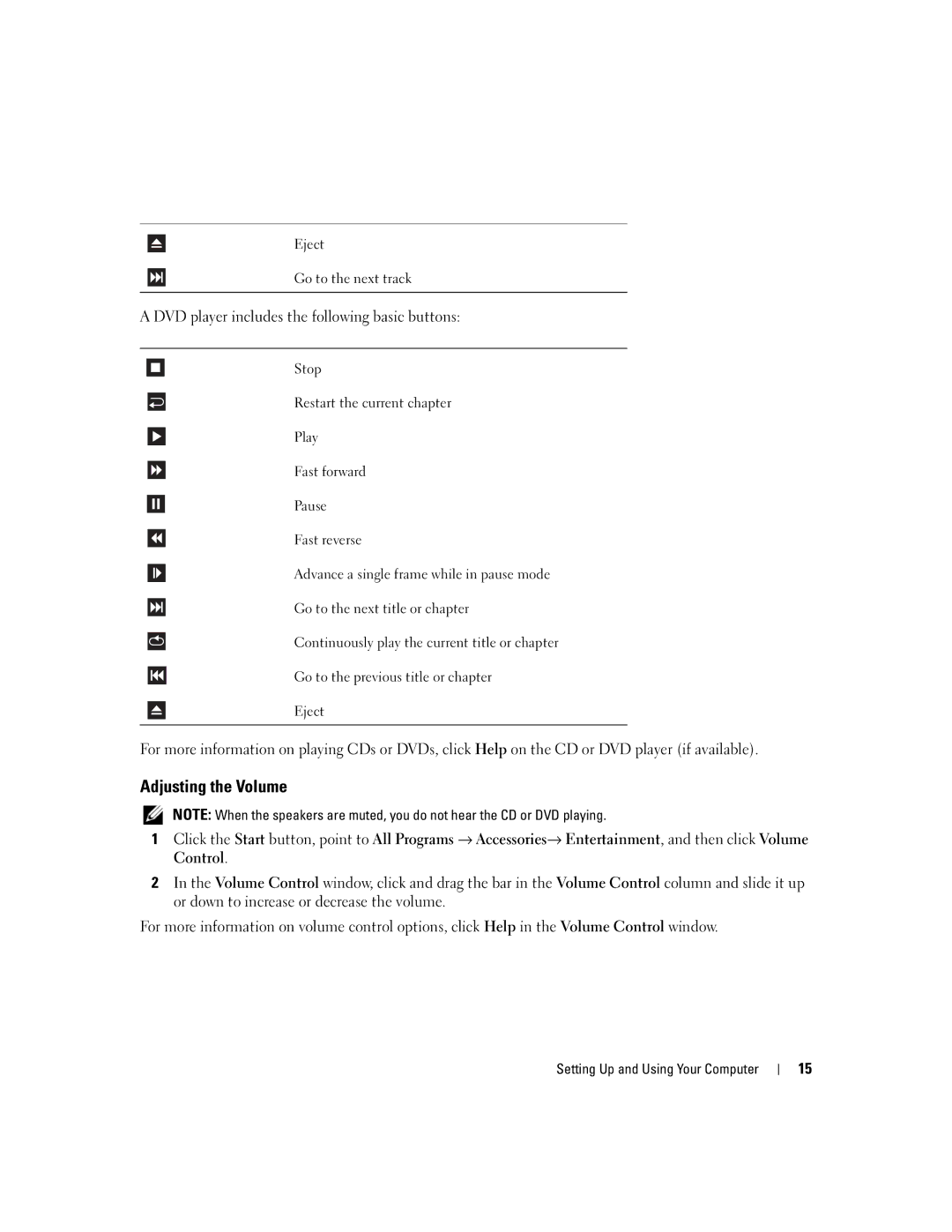 Dell 1100/B110 owner manual Adjusting the Volume, DVD player includes the following basic buttons 