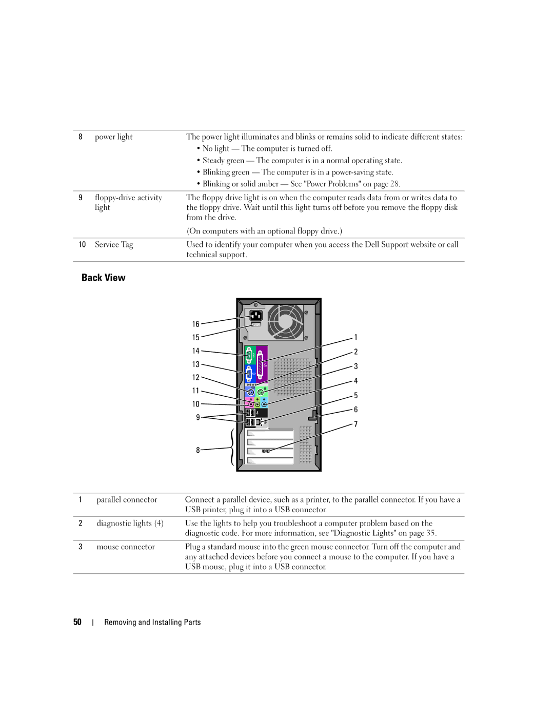 Dell 1100/B110 owner manual Back View 