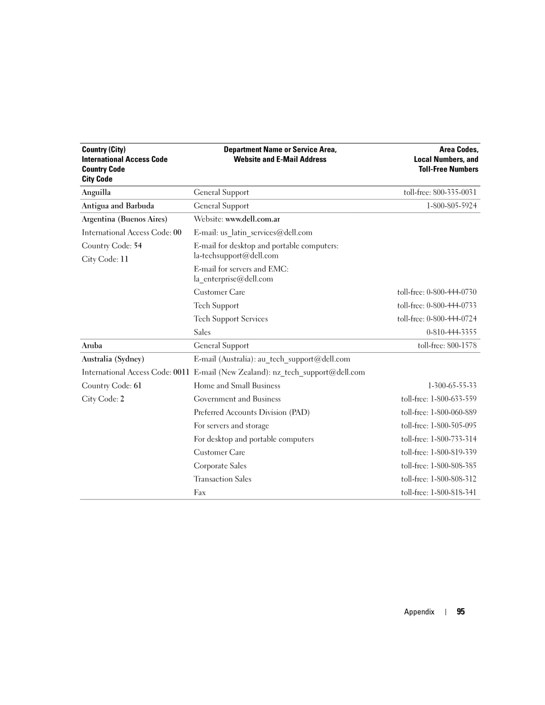 Dell 1100/B110 owner manual Antigua and Barbuda, Argentina Buenos Aires, Aruba, Toll-free, Australia Sydney, 300-65-55-33 