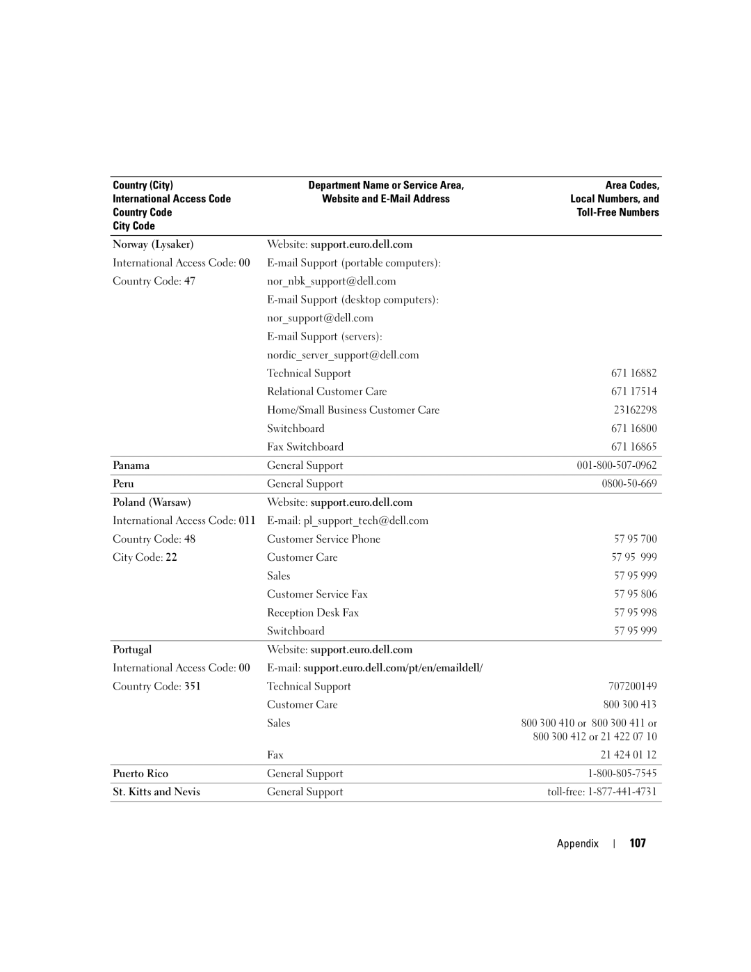 Dell B110, 1100 owner manual 107 