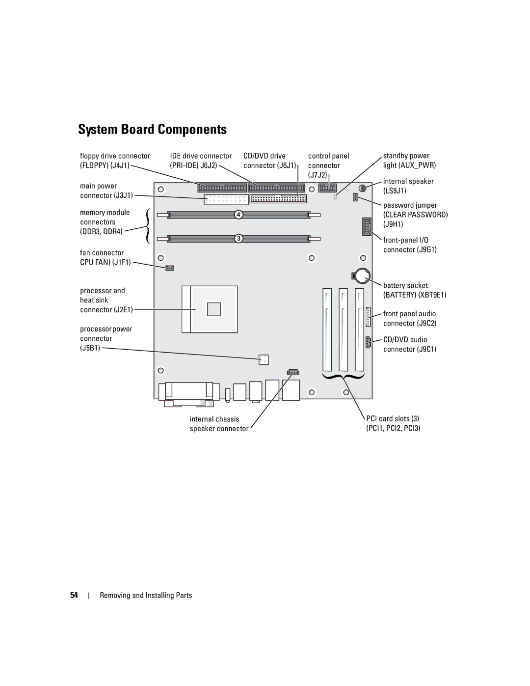 Dell 1100 System Board Components, Floppy drive connector IDE drive connector CD/DVD drive, CD/DVD audio connector J9C1 