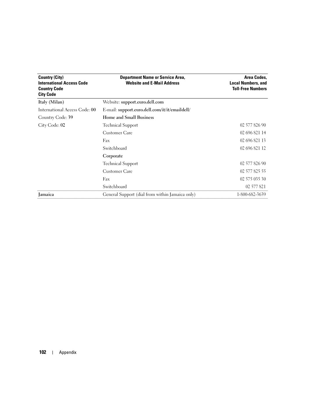 Dell 1100, Dimension B 110 manual 102, Jamaica 