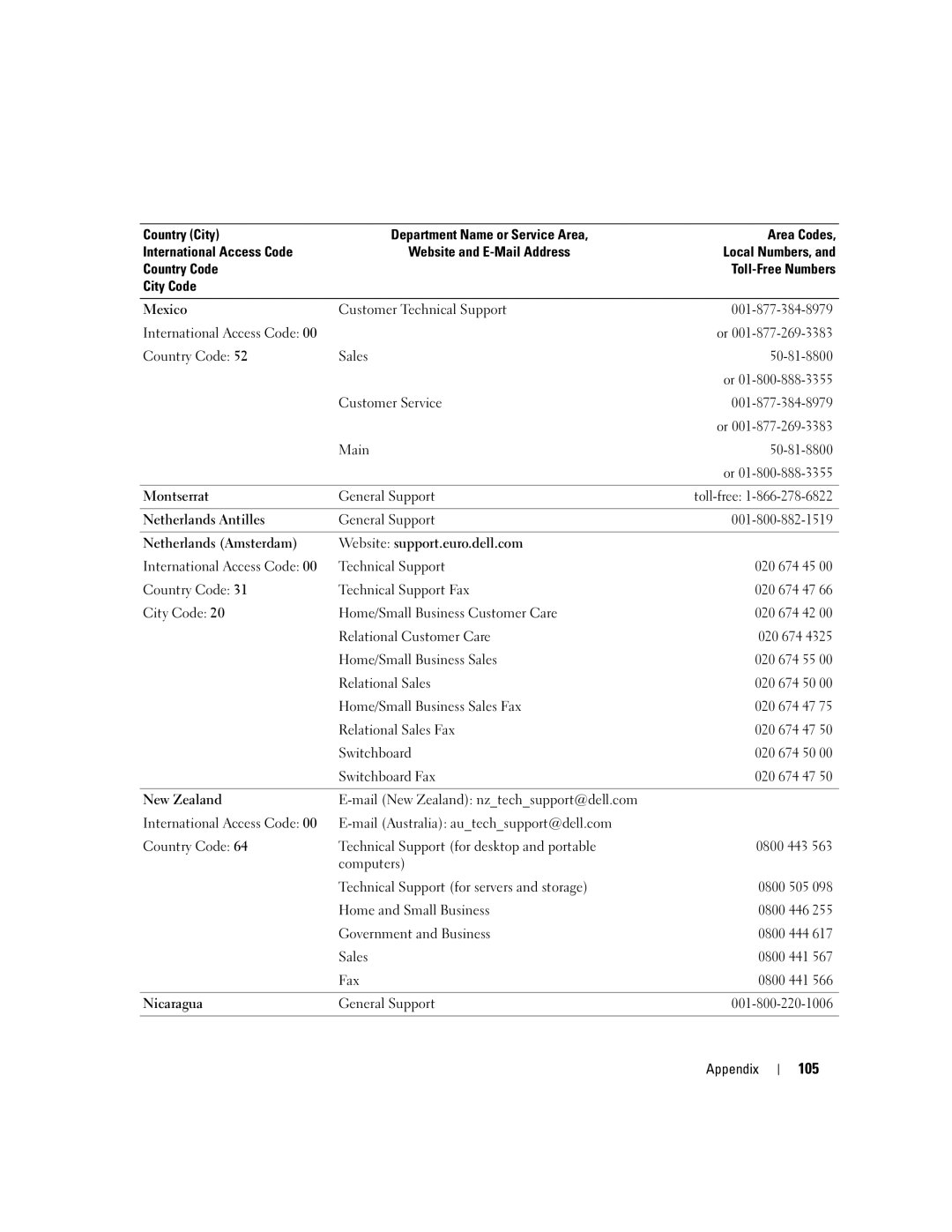 Dell Dimension B 110, 1100 manual 105 