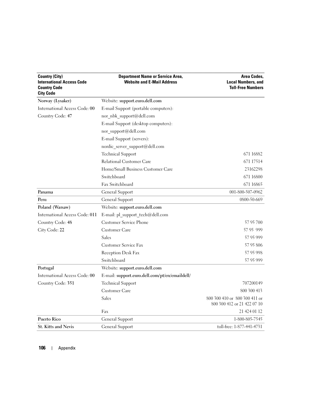 Dell 1100, Dimension B 110 manual 106 