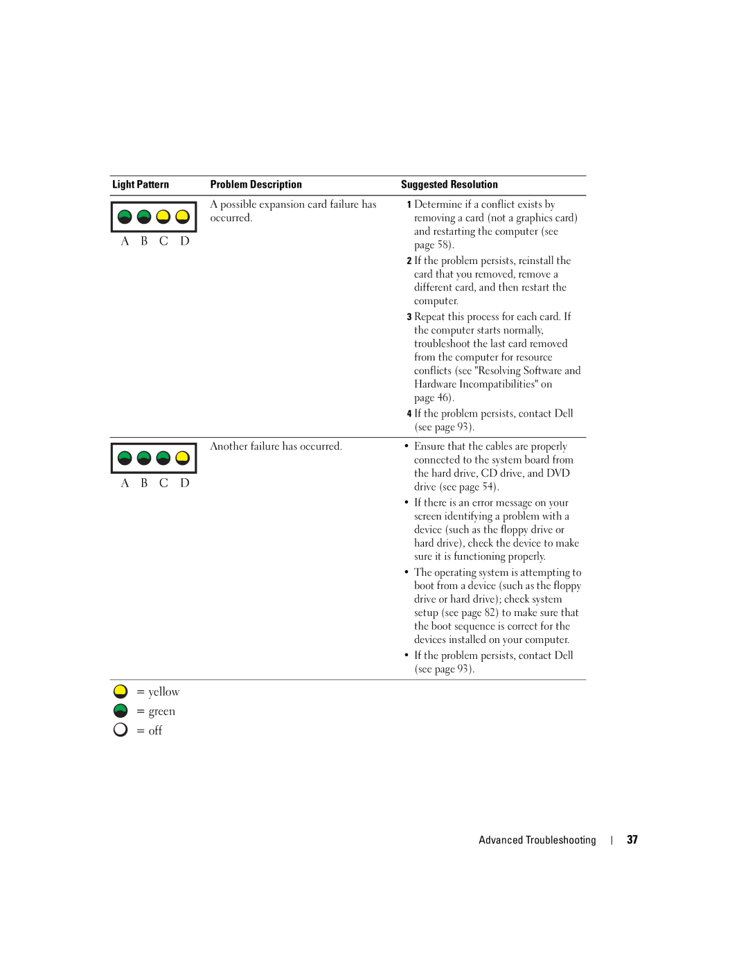 Dell Dimension B 110 Determine if a conflict exists by, Restarting the computer see, See, Hard drive, CD drive, and DVD 