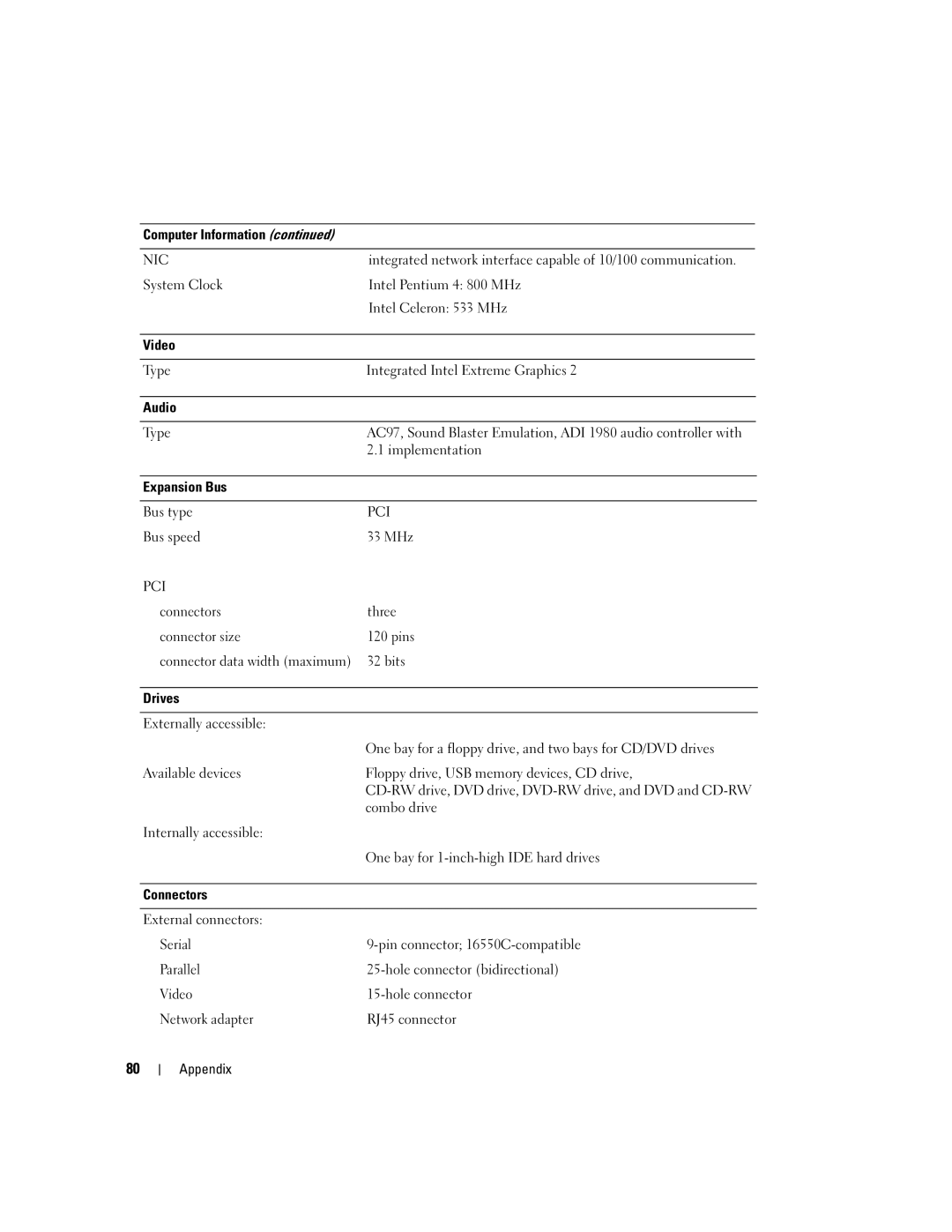 Dell 1100 manual Video, Audio, Expansion Bus, 33 MHz, Connectors Three Connector size Pins, Bits Drives, Serial, Parallel 