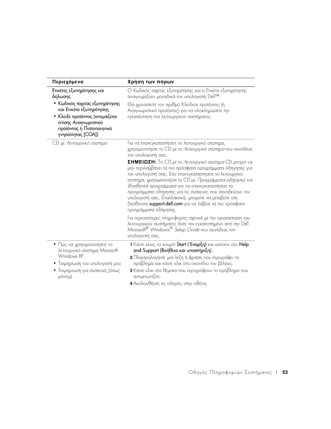 Dell 1100 manual Σημειωση 