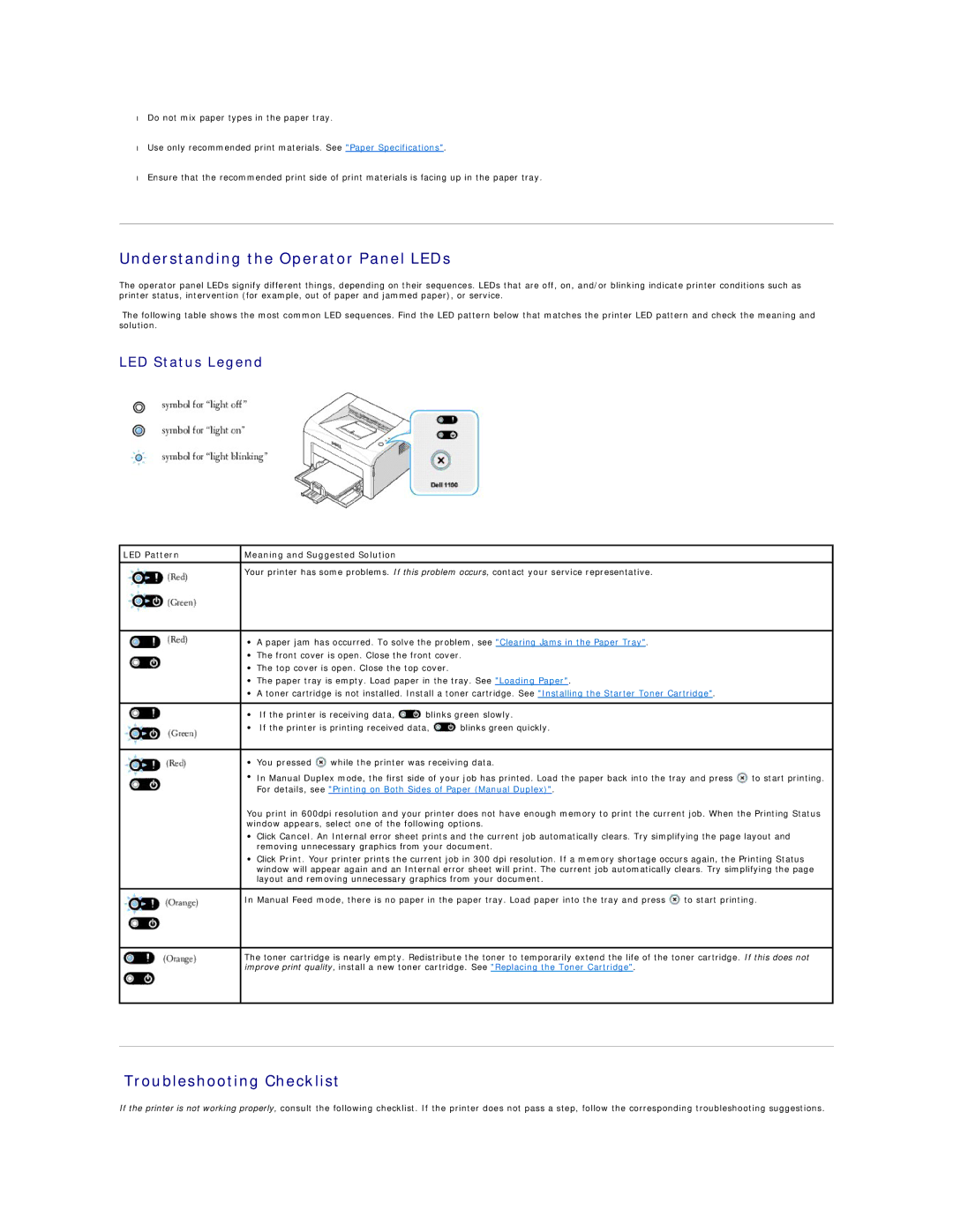 Dell 1100 specifications Understanding the Operator Panel LEDs, Troubleshooting Checklist, LED Status Legend 