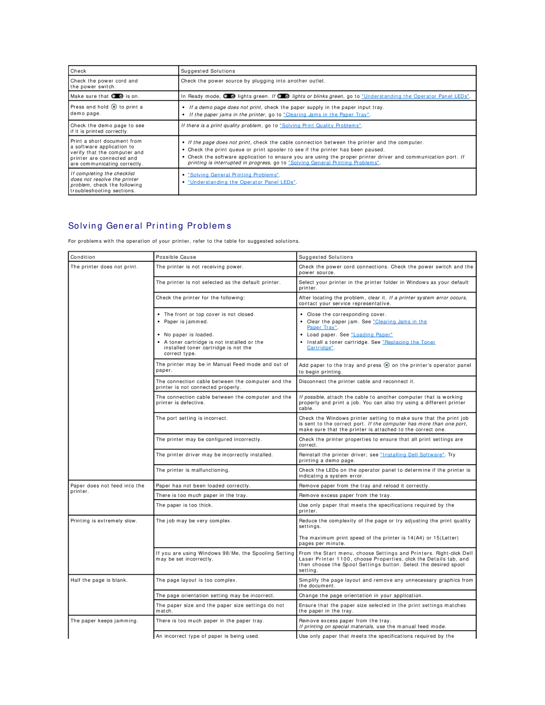 Dell 1100 Solving General Printing Problems, Check Suggested Solutions, Condition Possible Cause Suggested Solutions 