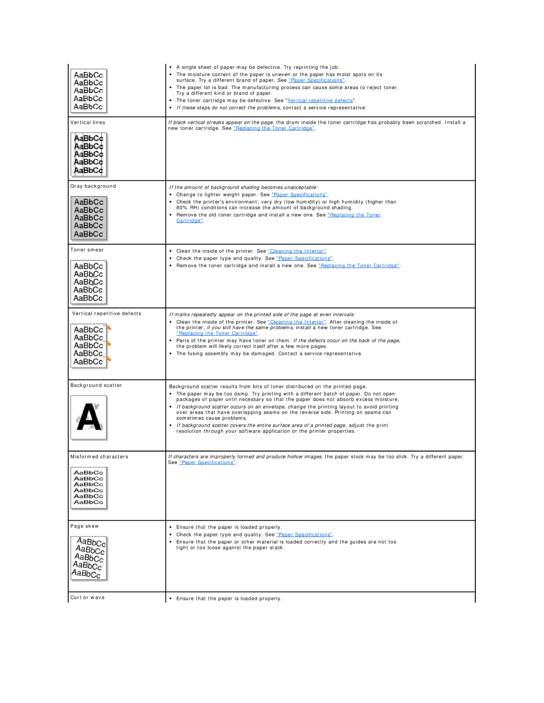 Dell 1100 Vertical lines, Gray background, Toner smear, Vertical repetitive defects, Background scatter, Skew 