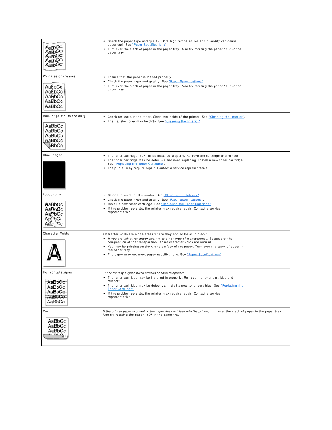 Dell 1100 Wrinkles or creases, Back of printouts are dirty, Black pages, Loose toner, Character Voids, Horizontal stripes 