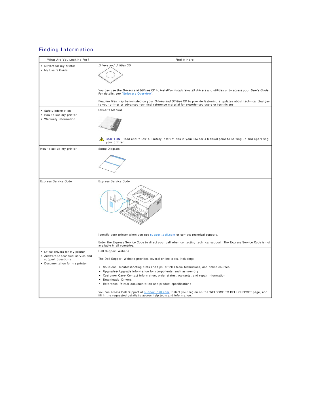 Dell 1100 Finding Information, What Are You Looking For? Find It Here, Drivers and Utilities CD, Your printer 