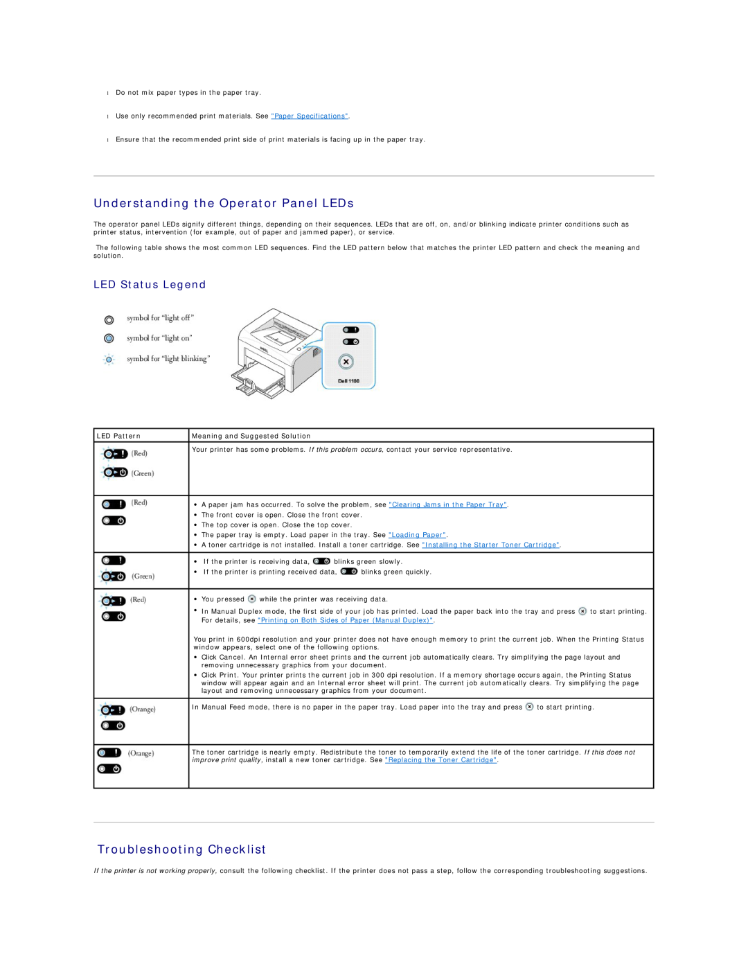 Dell 1100 specifications Understanding the Operator Panel LEDs, Troubleshooting Checklist, LED Status Legend, LED Pattern 