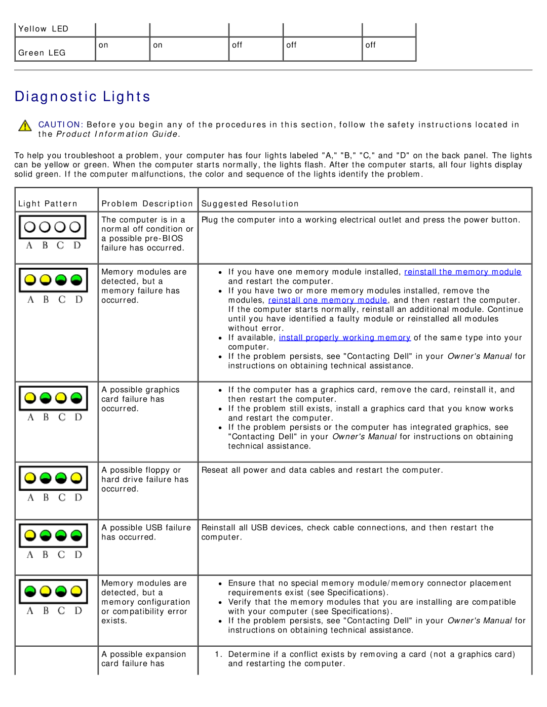 Dell 1100/B110 Diagnostic Lights, Yellow LED, Green LEG, Light Pattern Problem Description, Suggested Resolution 