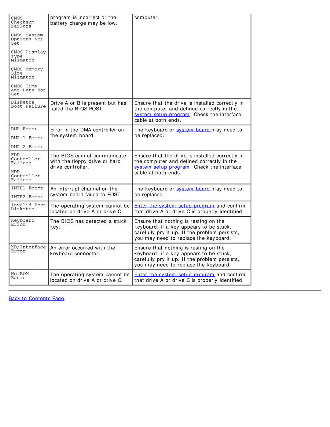 Dell 1100/B110 service manual Fdd 