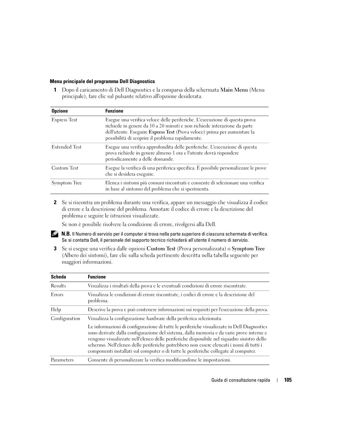 Dell 110L manual Menu principale del programma Dell Diagnostics, 105, Opzione Funzione, Scheda Funzione 