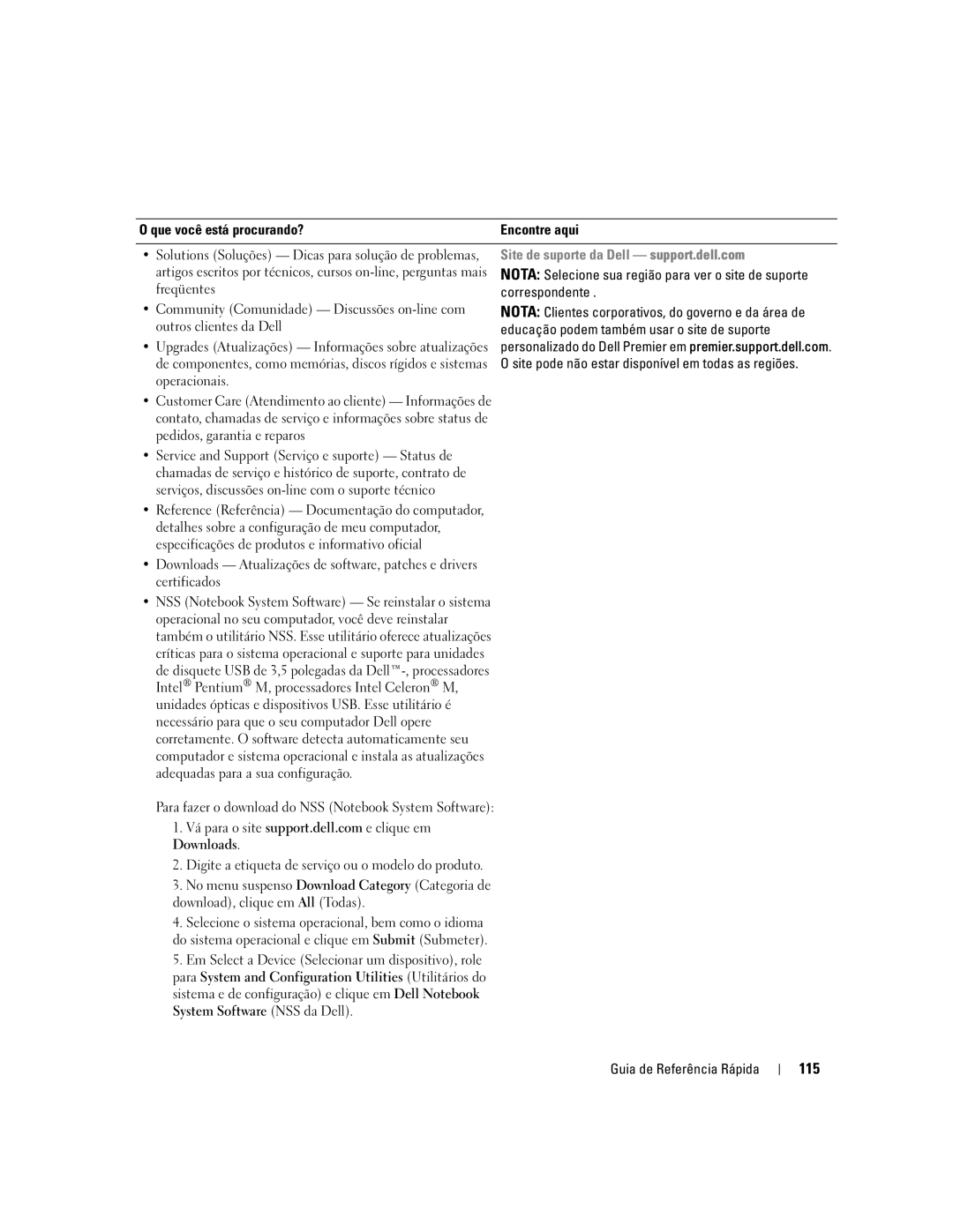 Dell 110L manual 115, Que você está procurando? Encontre aqui, Site de suporte da Dell support.dell.com, Operacionais 