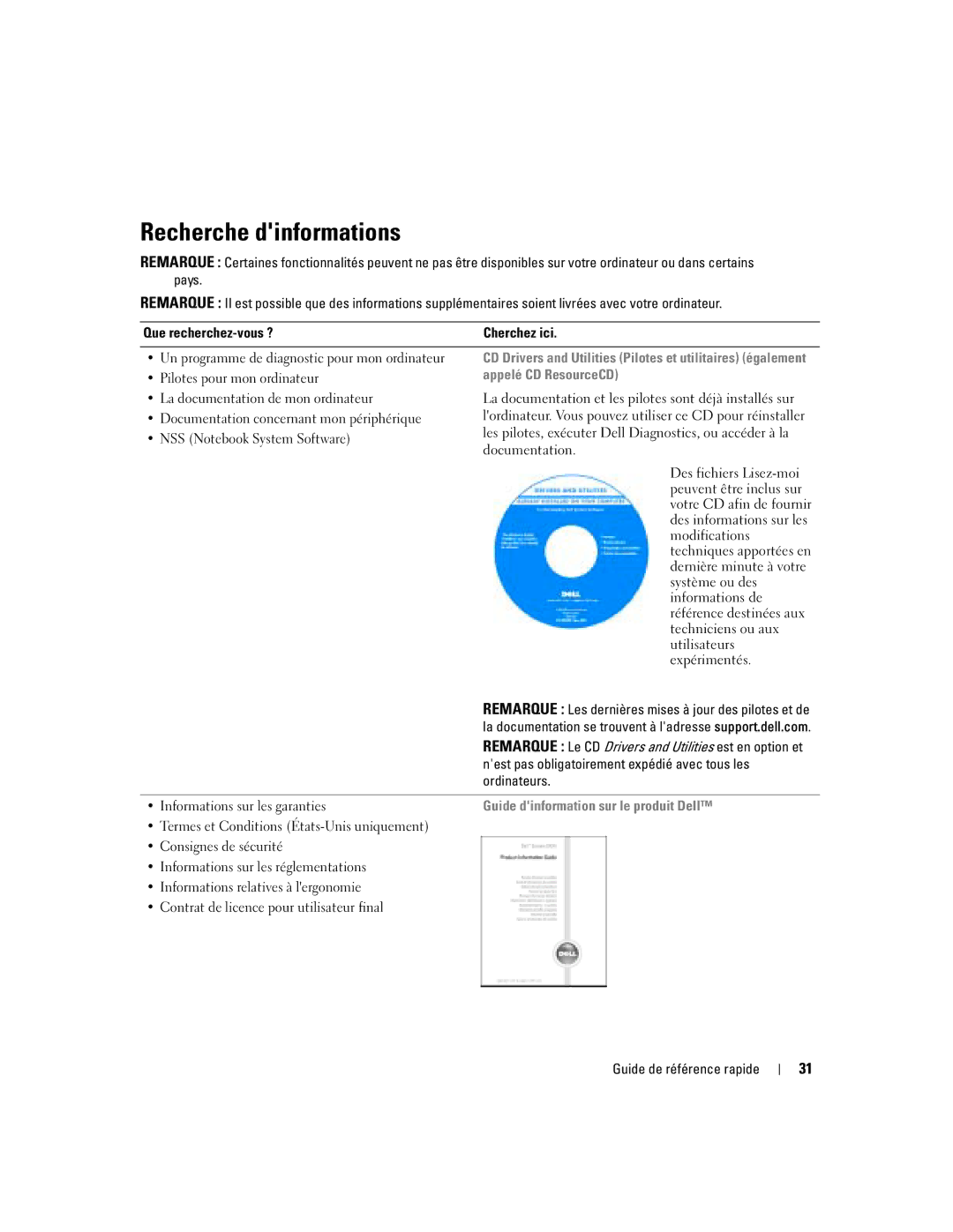 Dell 110L manual Recherche dinformations, Appelé CD ResourceCD, Guide dinformation sur le produit Dell 