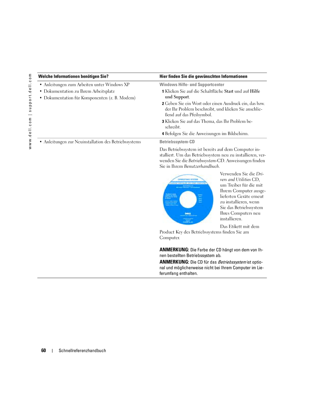 Dell 110L manual Windows Hilfe- und Supportcenter, Betriebssystem-CD 