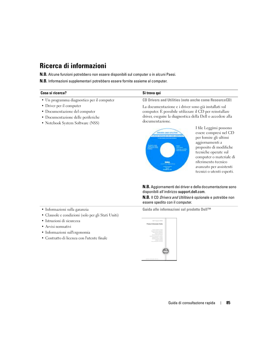 Dell 110L manual Ricerca di informazioni, Guida alle informazioni sul prodotto Dell 