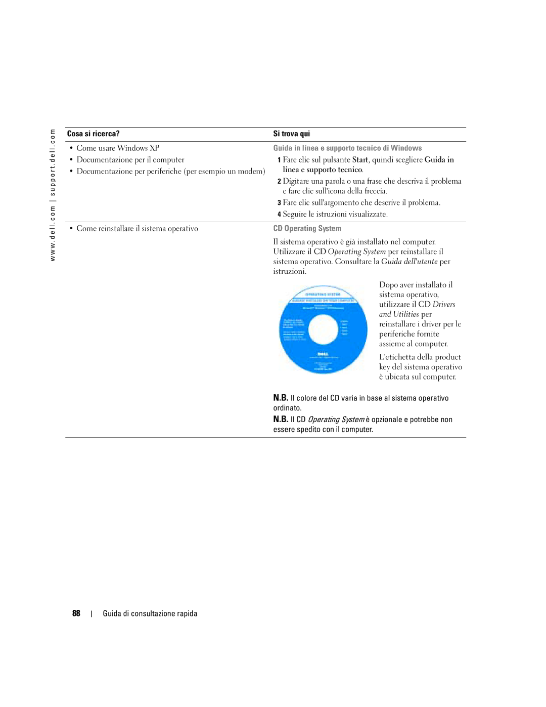 Dell 110L manual Guida in linea e supporto tecnico di Windows, CD Operating System 