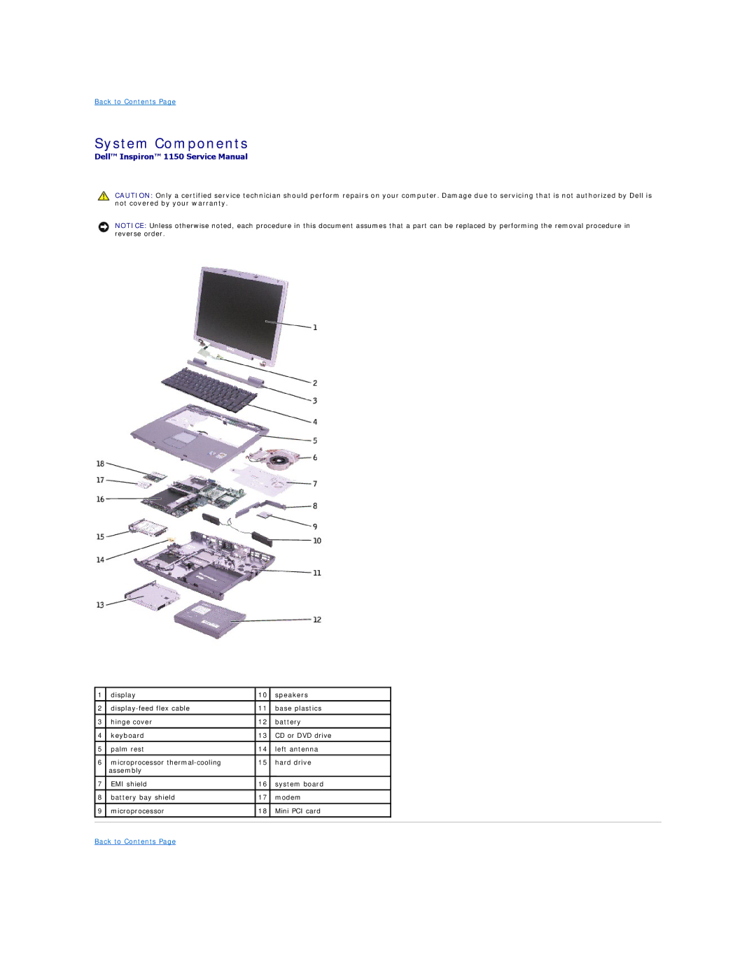 Dell 1150 manual System Components 