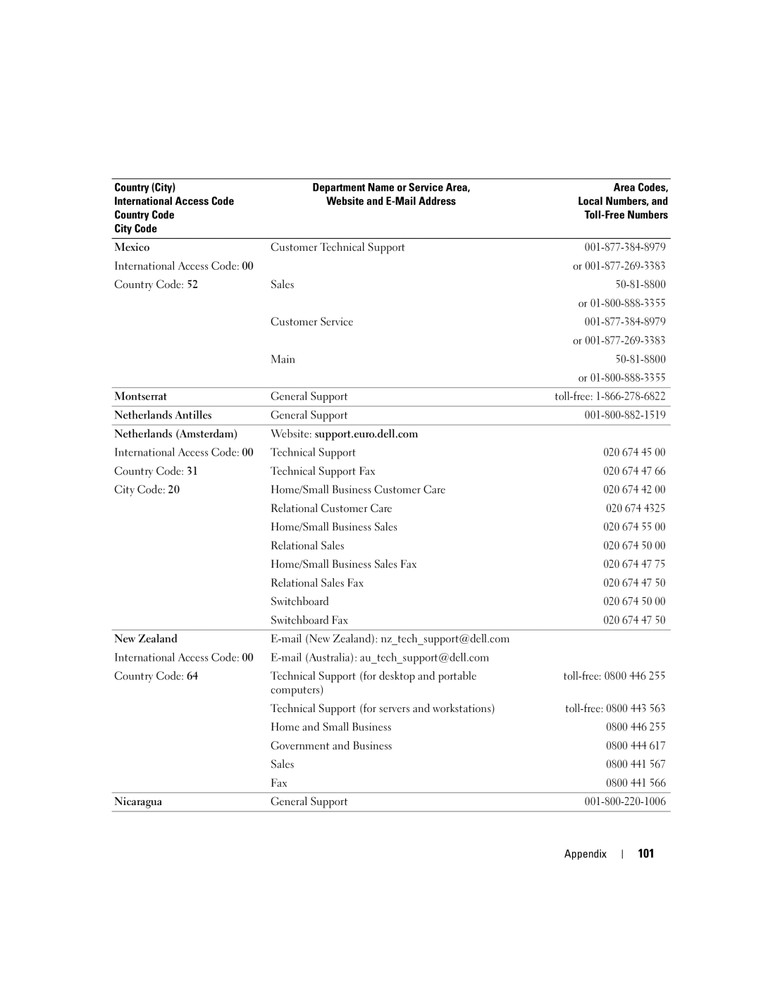 Dell 1150 owner manual 101 